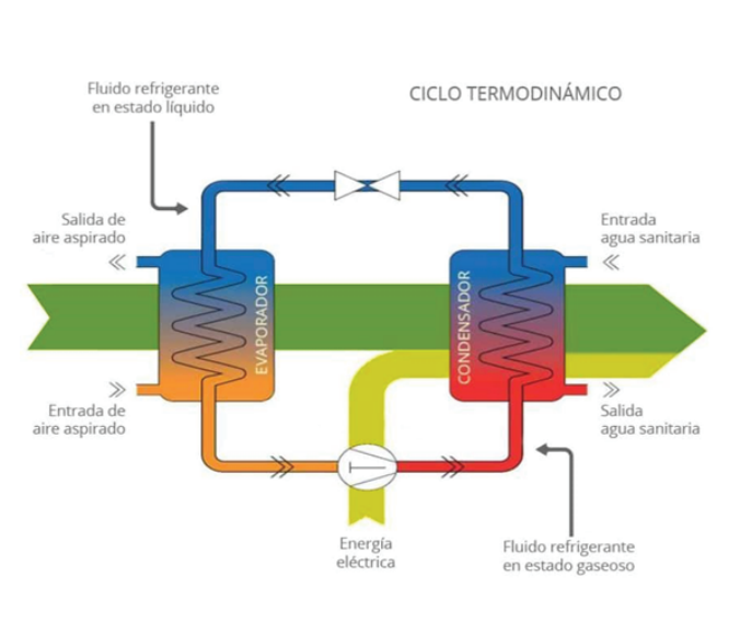 SISTEMA AEROTÉRMICO NUESTRAS VIVIENDAS - Imagen 3