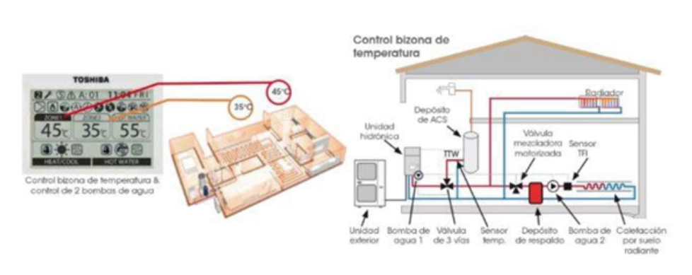 SISTEMA AEROTÉRMICO NUESTRAS VIVIENDAS - Imagen 4

