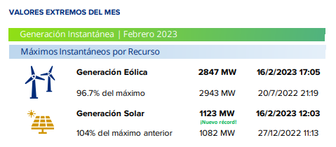 Generación de Energías Renovables en Argentina