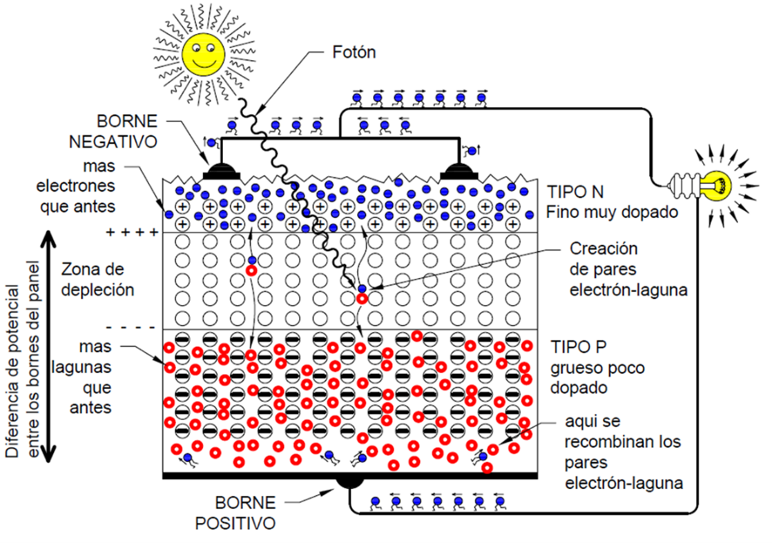 ¿cómo Funcionan Las Celdas Fotovoltaicasemk 4391