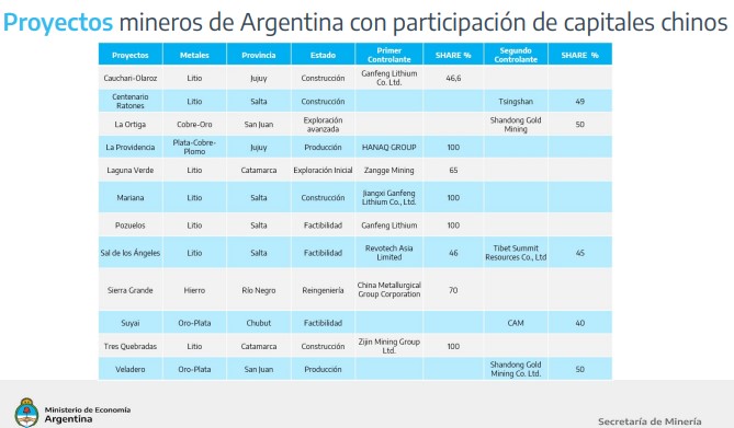 Inversiones de China en Litio de Argentina